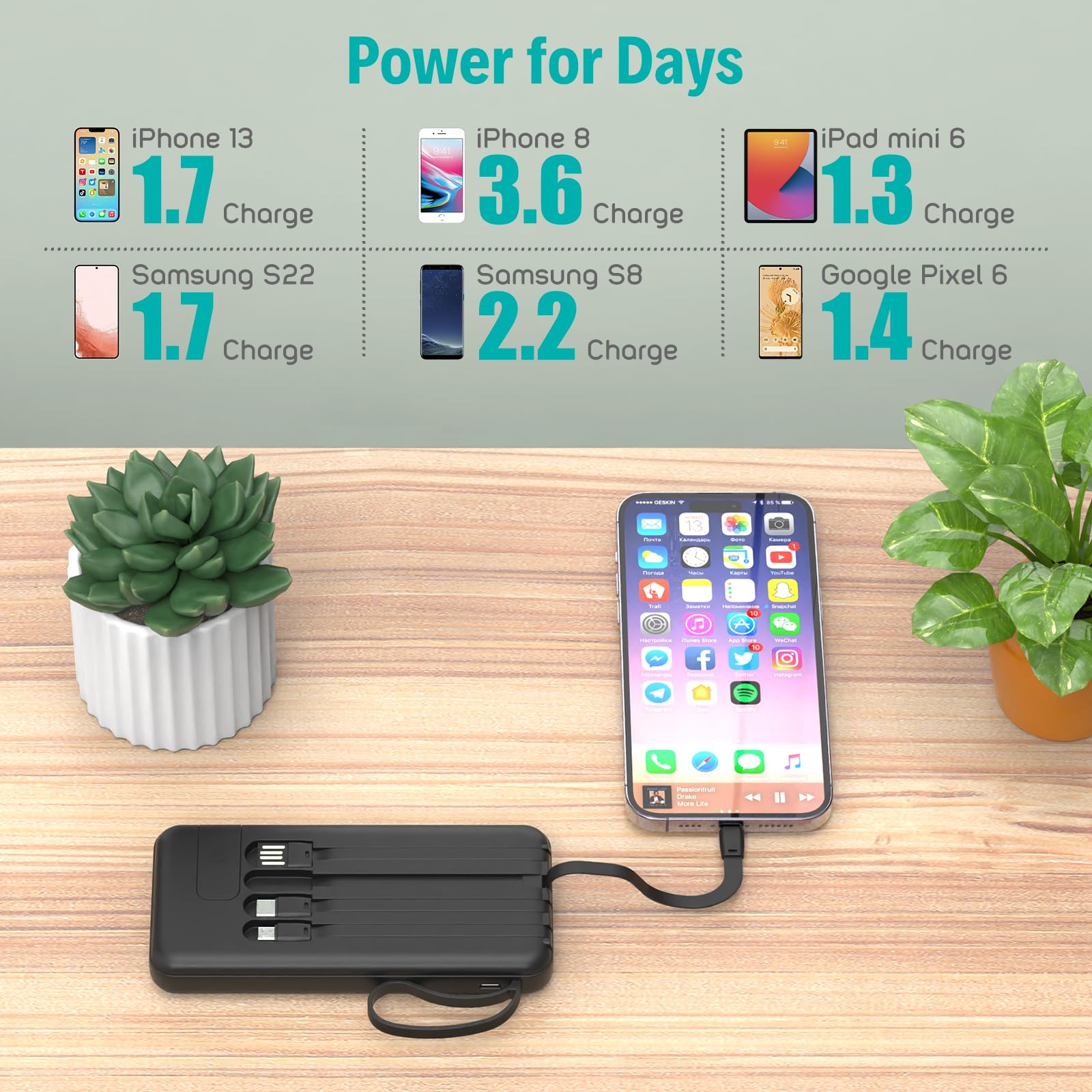 Portable Charger with Built in Cables,10000mAh Slim USB C Power Bank,5 Output 3 Input LED Display High Speed External Battery Pack Travel Phone Charger for iPhone Samsung Pixel LG Moto iPad,Black