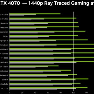 CPU Solutions GamerCore PC RTX 4070 Core i9 14900KF- 32GB DDR5 RAM, 1000GB SSD, Windows 11.