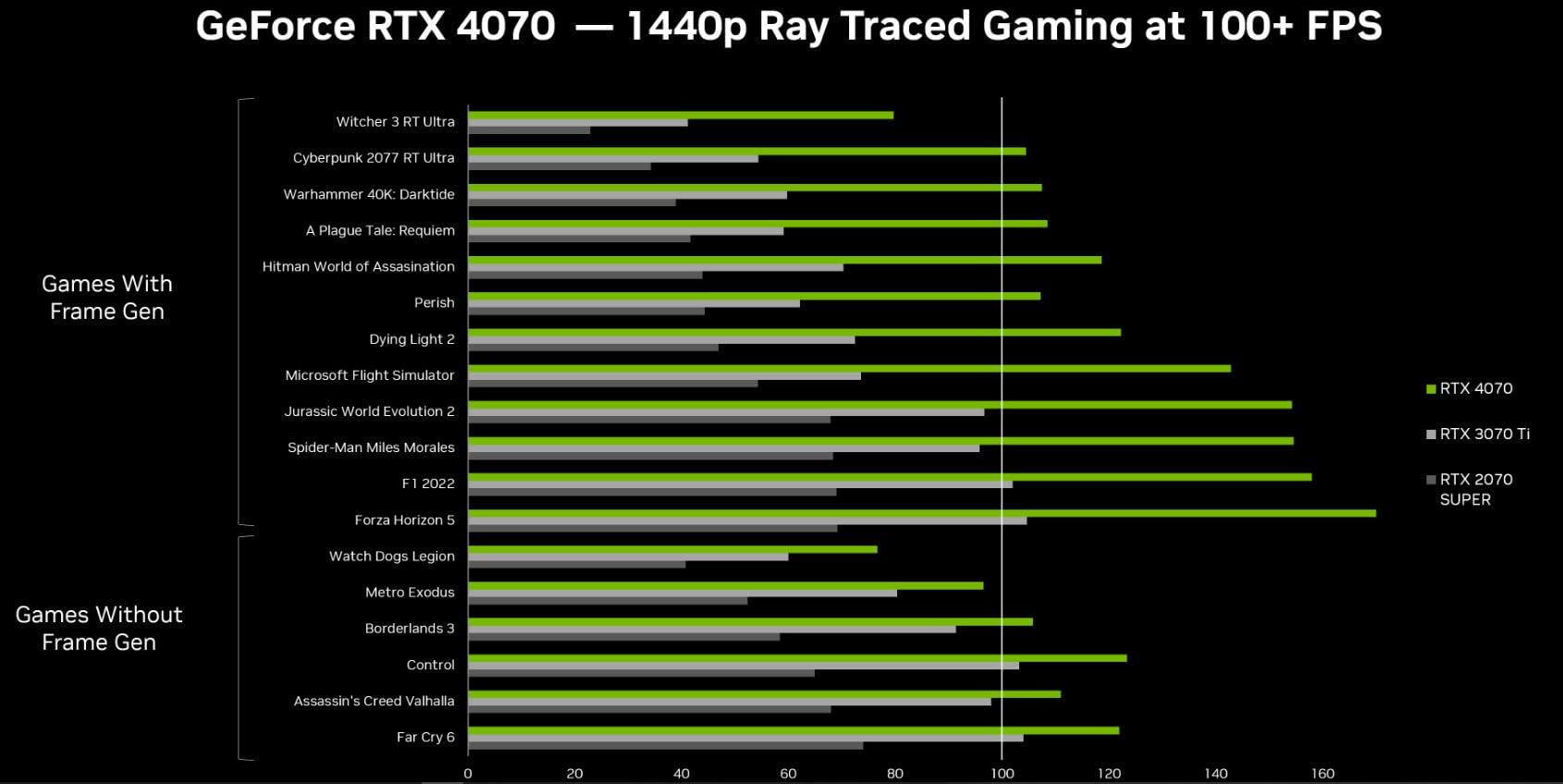 CPU Solutions GamerCore PC RTX 4070 Core i9 14900KF- 32GB DDR5 RAM, 1000GB SSD, Windows 11.