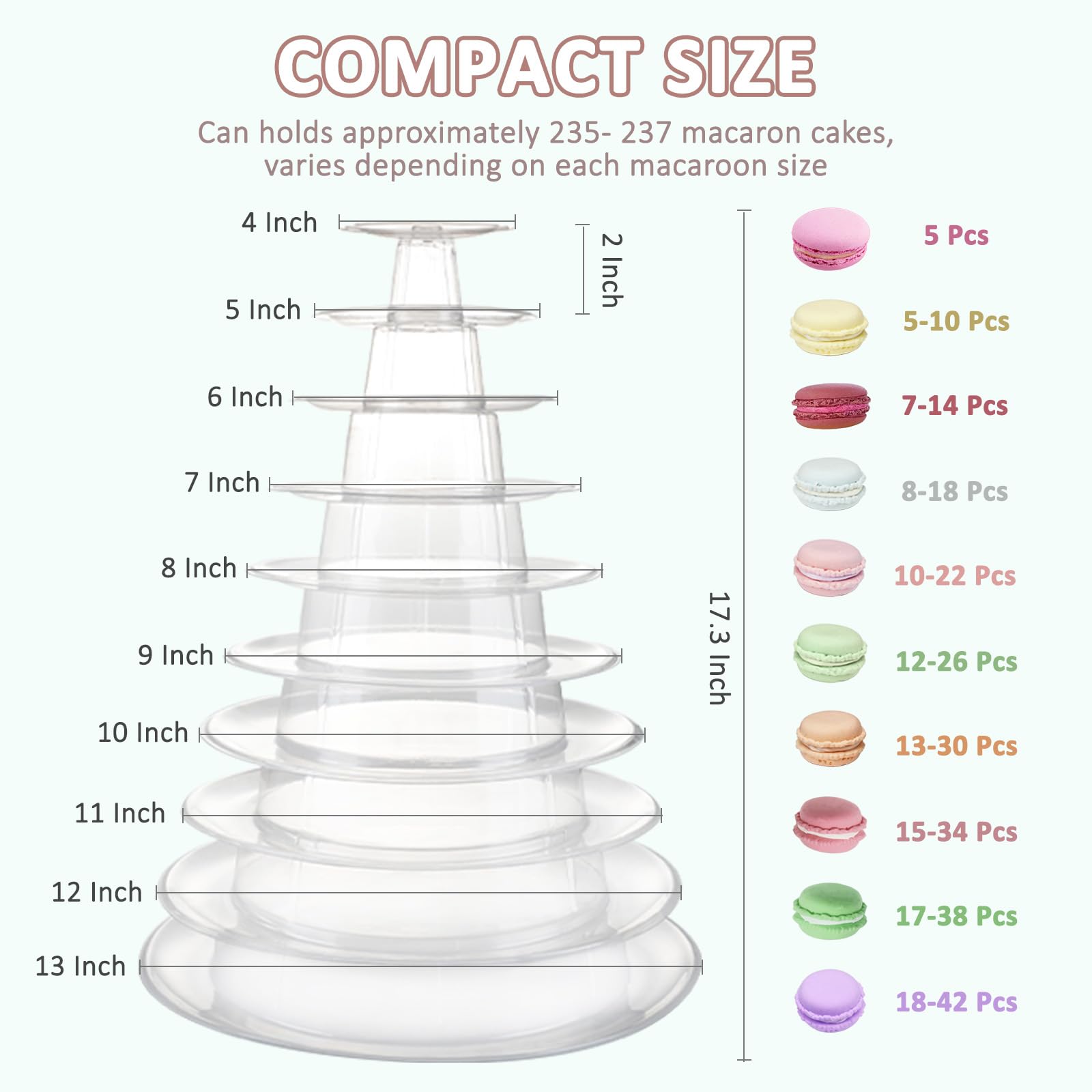 10 Tiers Round Macaron Tower Stand Plastic Transparent Cake Stand Macaron Display Rack Desserts Cupcake Holder Platter for Baby Shower, Birthday Party, Wedding, Party Decor