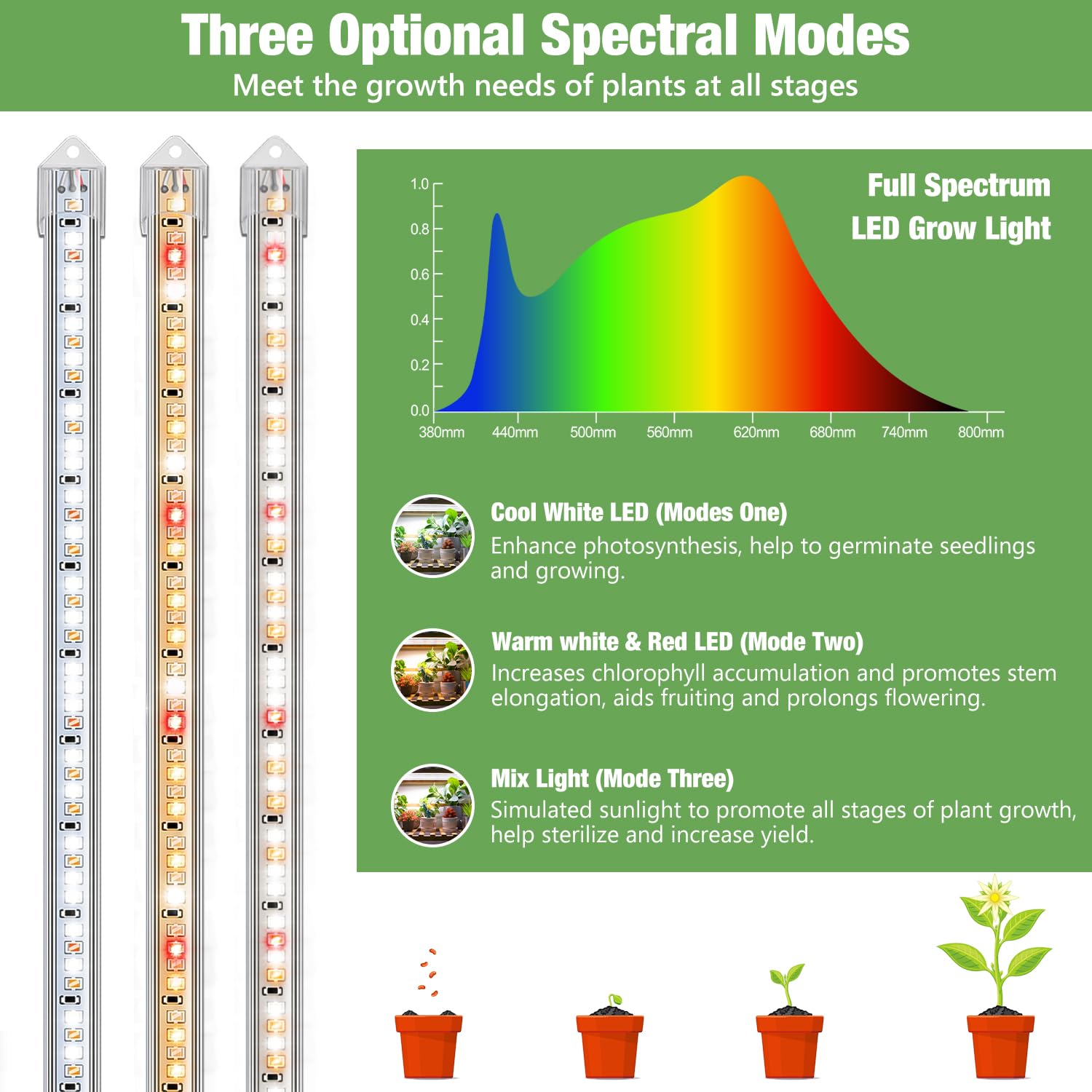 Kullsinss Grow Lights for Indoor Plants, 16" Full Spectrum Plant Grow Light Strip with Upgrade Timer 6/12/16 Hrs, 3 Spectrum Modes, 240 LEDs Sunlike Growing Lamp for Seedlings Hydroponics Succulent