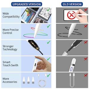 Stylus Pen for Touch Screens, Active Pen Digital Pencil for iPhone, Samsung, iOS/Android Smart Phone and Other Tablets,Smart Pen,Active Stylus Pen Pencil for Precise Writing/Drawing