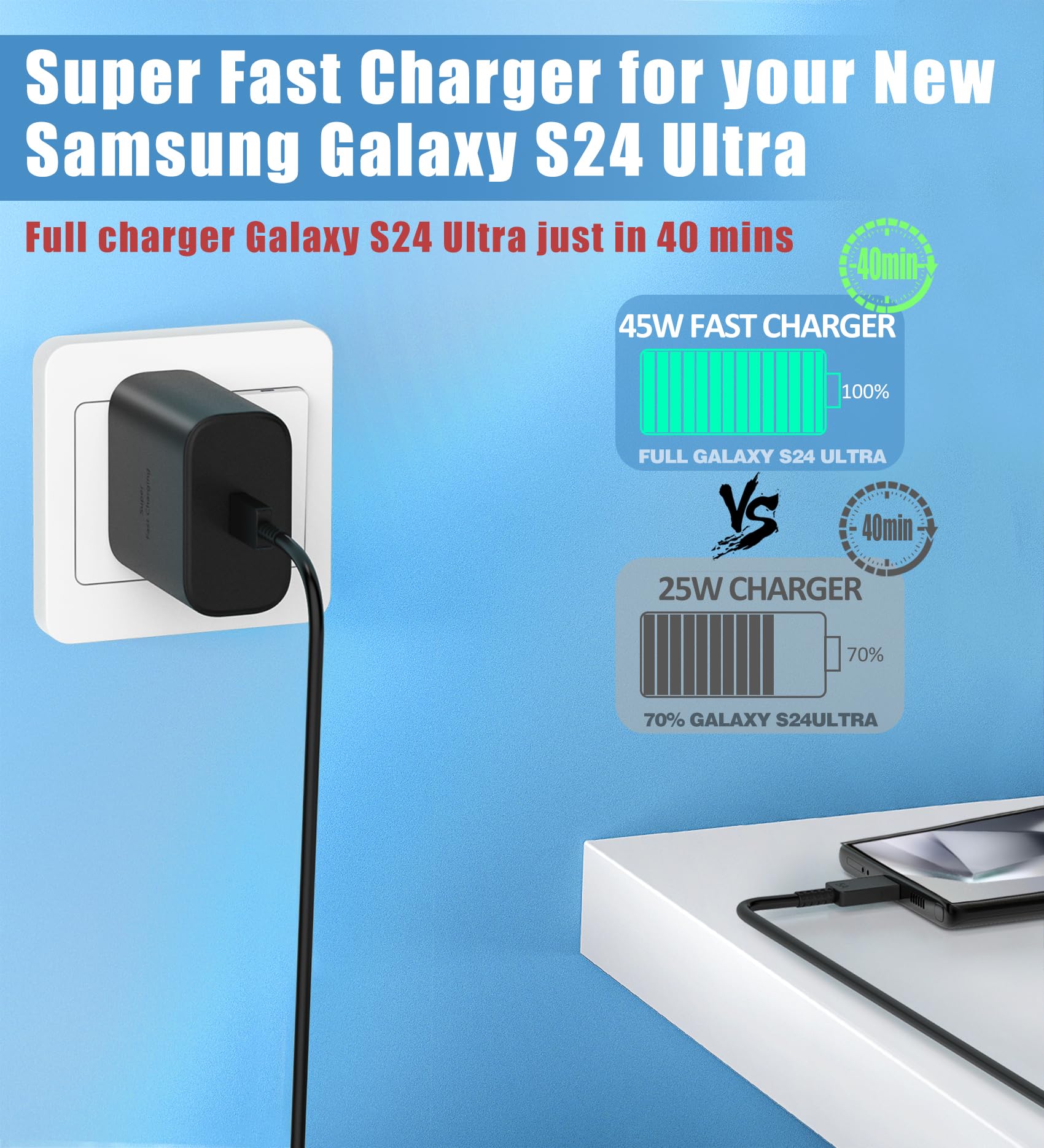 45W Samsung USB-C Super Fast Charger Type C Block & 12ft Android Phone Charger Fast Charging Cable Cord for Samsung Galaxy S24 Ultra/S24+/S24/S23Ultra/S23+/S23/S22Ultra/S22+/S22/S21/Note10/Note20