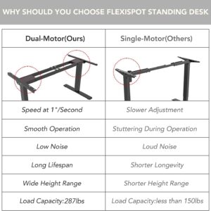 FLEXISPOT Electric Standing Desk Frame Dual Motor Pro 3 Stages Frame Height Adjustable Desk Frame Children Protection Stand up Desk Frame, Black Frame Only