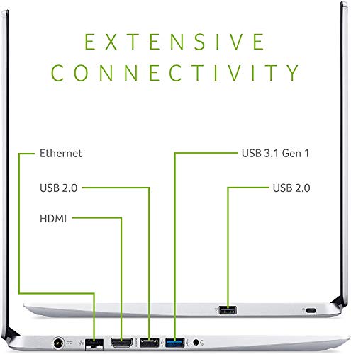 acer Newest Aspire 5 15.6" FHD IPS 1080P Laptop, AMD Ryzen 3 3200U up to 3.5 GHz, 16GB RAM, 1TB NVME SSD, WiFi, Win 10 w/GalliumPi Accs.