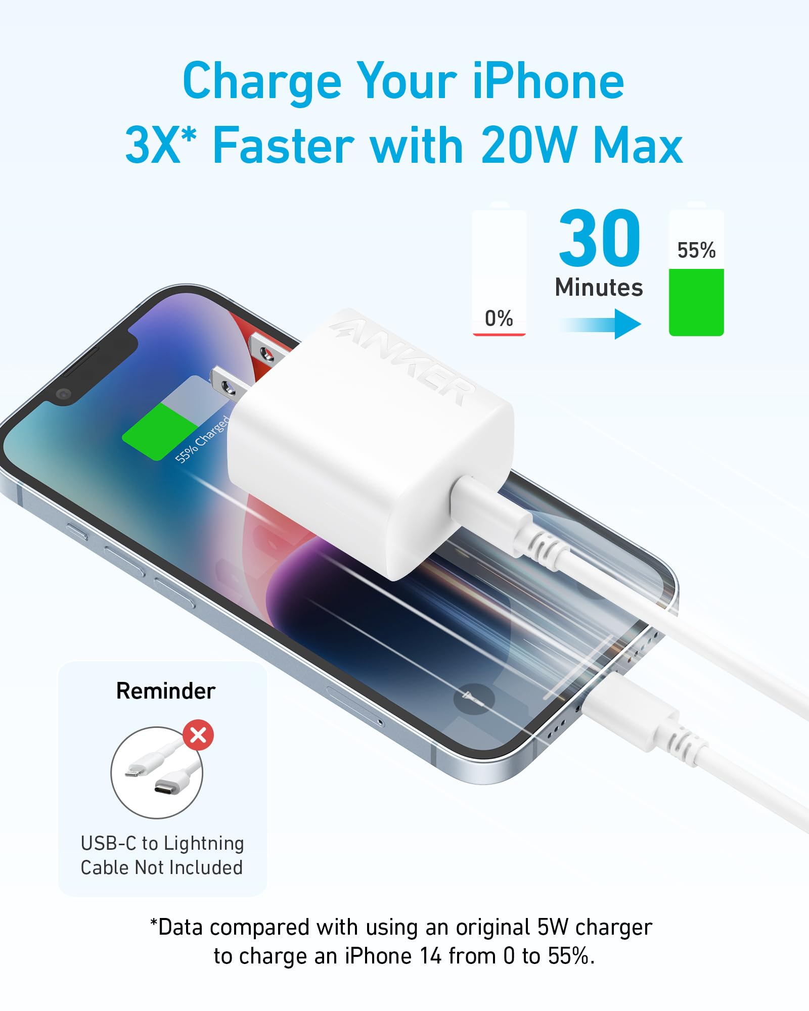 Anker 20W USB C Fast Wall Charger Block for iPhone 15/15 Plus / 15 Pro / 15 Pro Max/iPad Pro/AirPods Pro 2 and More (5 ft Cable Included)