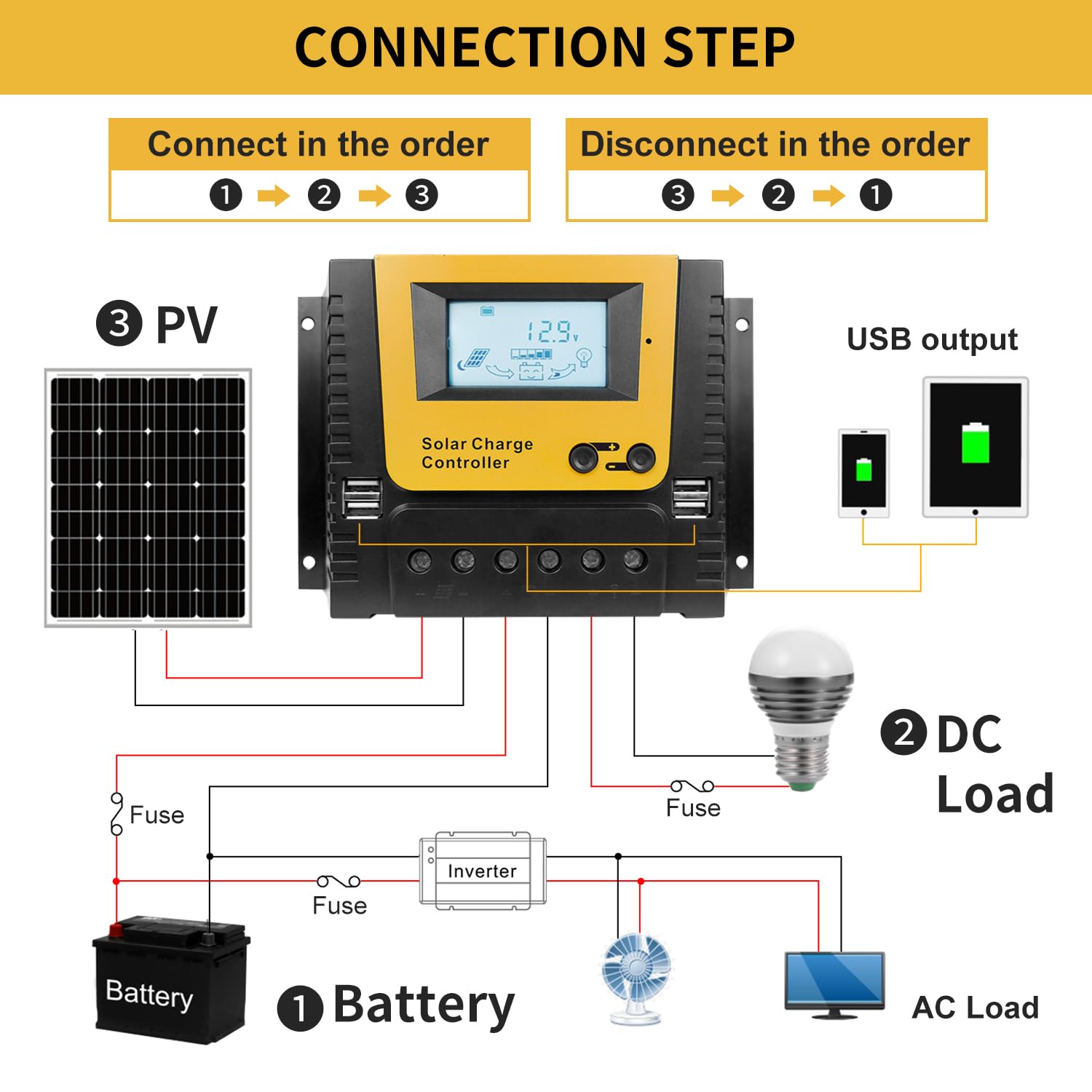 PWM Charge Controller 80A, 12V/24V/36V/48V Auto Max PV 100V .Positive Grounding, 80amp Solar Charge Controller,LCD Display Work for Lead-Acid Sealed/Gel(AGM)/Flooded and Lithium Battery (80A)