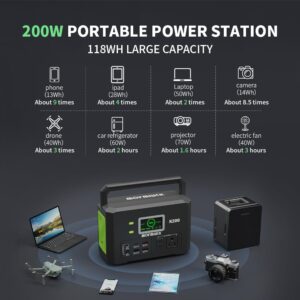 MORMLUCK 200W Portable Power Station, Solar Generator 118Wh Lithium Battery, Outdoor Generators, 110V/200W AC Outlet, QC 3.0, Type-C, for Camping, Travel, Family Spare LED Flashlight.