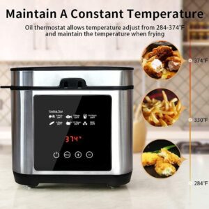 CUSIMAX Deep Fryer with Basket for Home Use,1200W Electric Fryer with LED Display Temperature Control,Removable Lid and 2.6QT Non-Stick Inner Pot,Stainless Steel,Silver