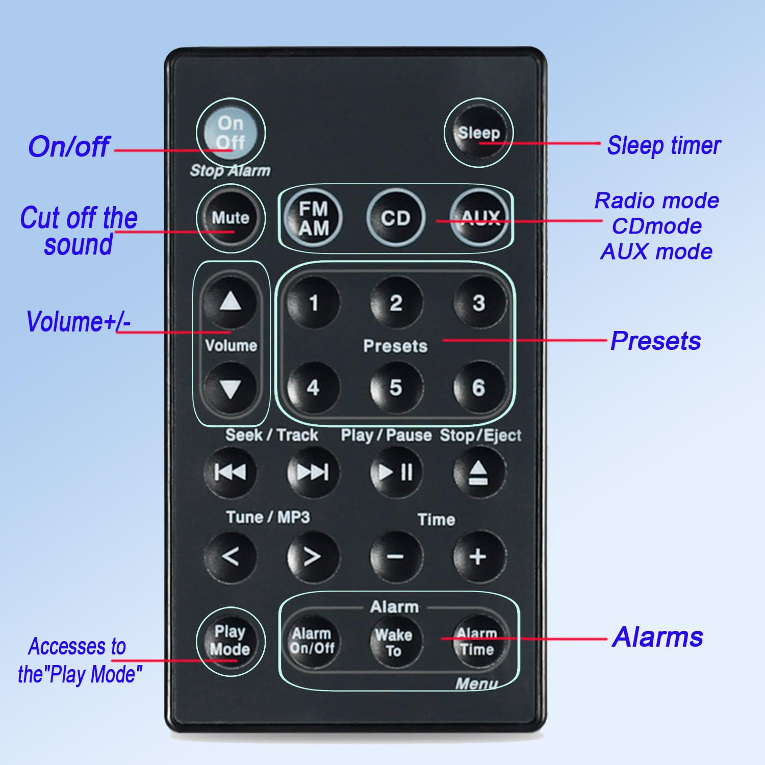 JKZTJOF Remote Control Compatible with Bose Sound Touch Music Radio CD System, for Bose AWR1B1 AWR1B2 AWRCC1 AWRCC7 AWRCC8 (Batteries Included)