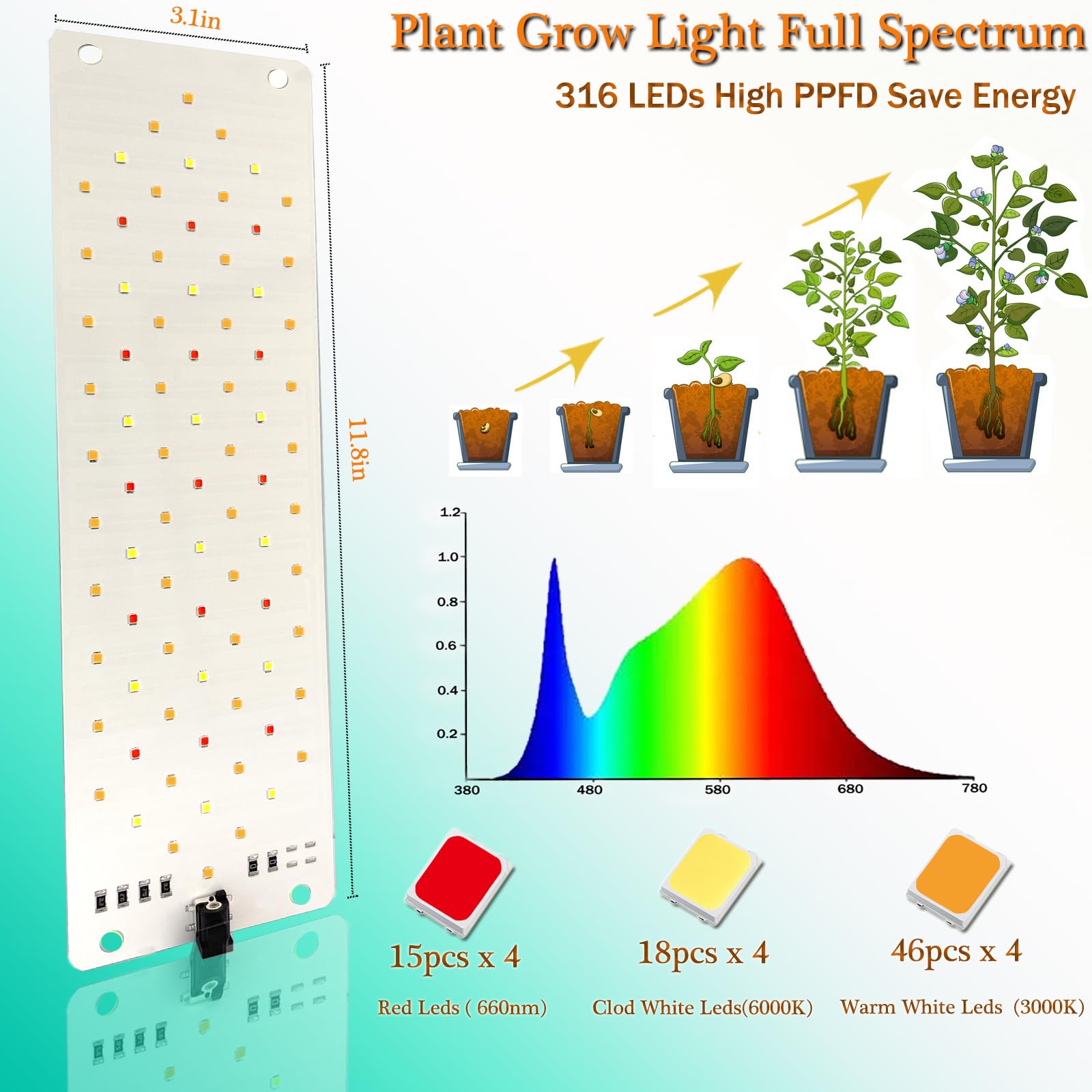 Grow Light,40W Ultra-Thin Panel Grow Lights for Indoor Plants,316LEDs Full Spectrum Grow Lights for Under Cabinet Plant, Grow Lamp with 3/9/12H Timer,10 Dimmable Levels for Plants Growing (4pcs)