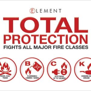 Element E50 Fire Extinguisher 2 Pack with Mounting clips and 2 UTVDistribution Magnet Mounts