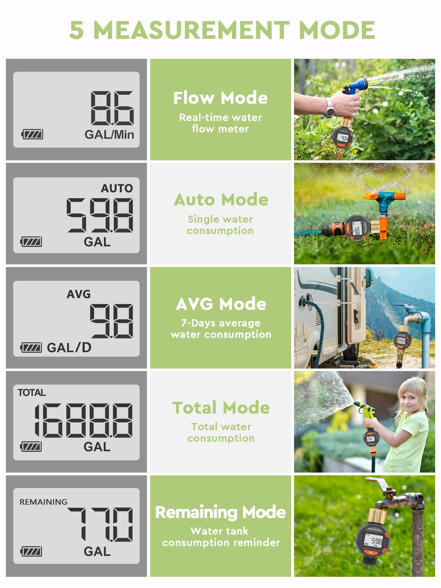 Moistenland Water Flow Meter, Water Meter with Brass Inlet, Standard 3/4" Metal, IP6X Waterproof, Water Meter for Garden Hose/RVs/Lawn/Nozzle Sprayer (Brass Inlet)