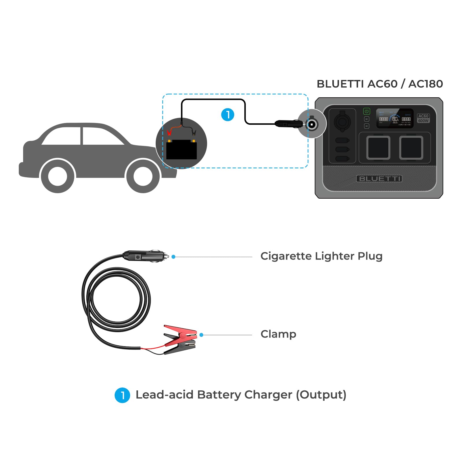 BLUETTI Lead-Acid Battery Charger, Cigarette Lighter to Clamp Cable, Charging Lead-Acid Battery via The Cigarette Lighter Port of BLUETTI Portable Power Station AC70, AC180, AC60