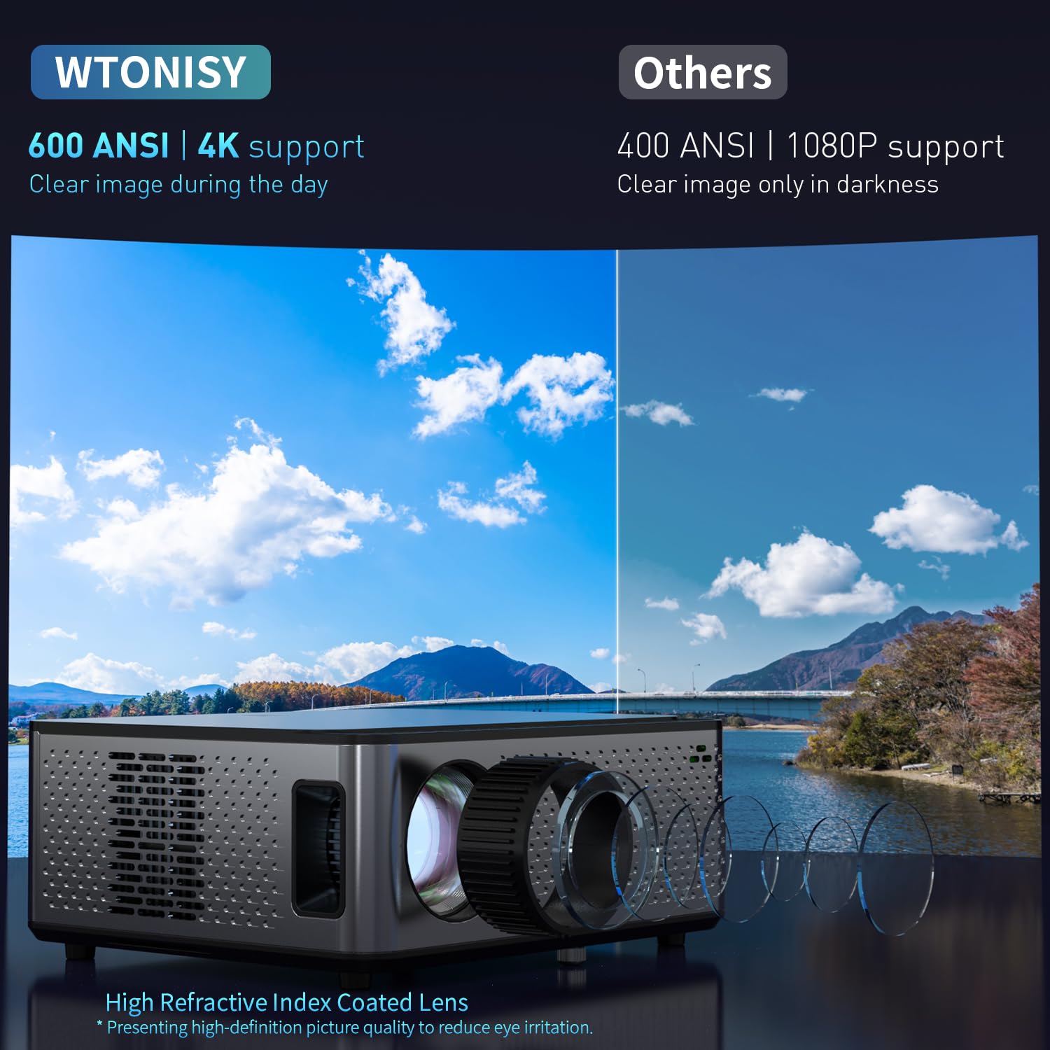 Upgrade 4K Projector with WiFi and Bluetooth, Native 1080P, Ultra-low Latency of 0.1 Seconds, 600 ANSI, Keystone & 50% Zoom, 300" Display, Home Theater, Compatible with iOS/Android/HDMI/Win/PS5/TV