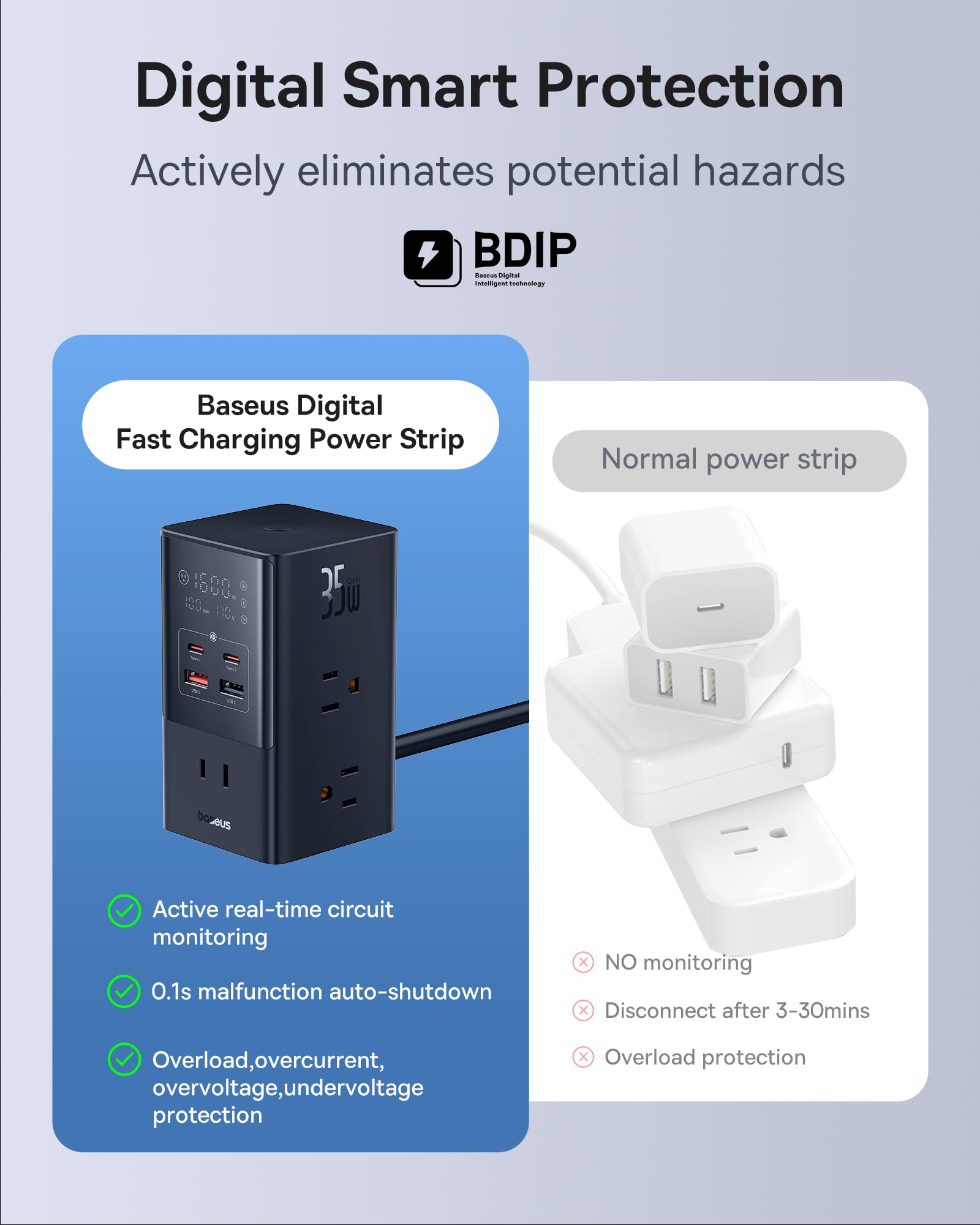 Baseus Charging Station, 10 in 1 USB Power Strip 35W with 1200J Surge Protector, 6 AC + 2 USB-C + 2 USB-A Port, Fast Charging Desktop Charger for iPhone 15/14 Series, iPad, Game, Home, Office (35W)