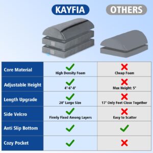 KAYFIA Foot Rest for Under Desk at Work XX-Large with 3 Adjustable Heights，Foot Stool with Supportive Gel-Infused Foam, Warmer Feet Pocket Footrest for Office Gaming Chair, for Leg Support -Gray