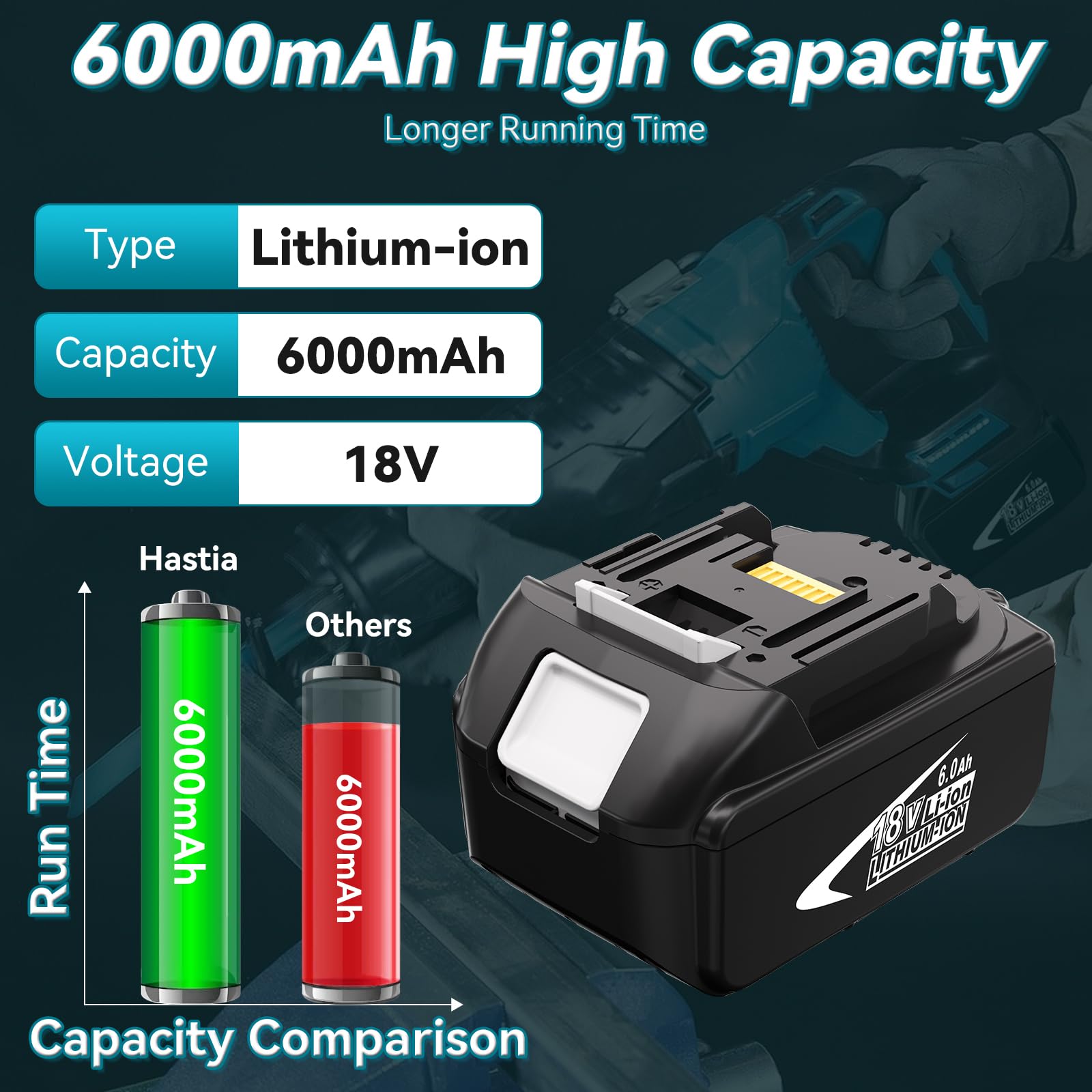 Replacement for Makita 18V Battery 6.0Ah Compatible with Makita 18 Volt Battery Lithium-ion BL1860B BL1860 BL1850 BL1850B BL1840 BL1830 Compatible with Original Makita 18V Battery Chargers