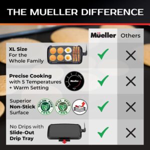 Mueller HealthyBites Electric Griddle Nonstick, 20 Inch Eco Pancake Griddle Grill Teflon-free, 10 Eggs at Once, Cool-Touch Handles & Slide-Out Drip Tray, for Breakfast Pancakes, Burgers, Eggs