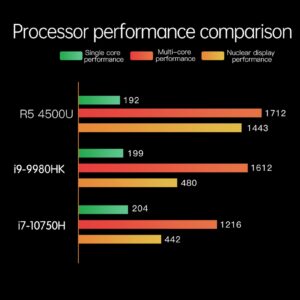 Dpofirs Mini PC with Ryzen 5 4500u Hexa Core 2.3GHz(Up to 4.0GHz) Wins 10, Mini Desktop Computer RAMROM(Optional), Support 2.5 Inch HDD/SSD (8GB DDR4+256GB SSD)