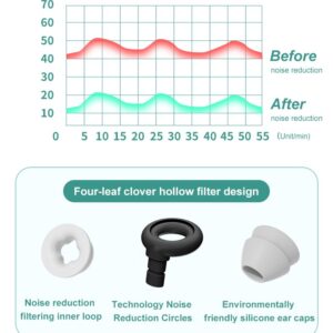 Soft Ear Plugs for Noise Reduction, Reusable Earplugs for Sleeping, Concerts, Motorcycles, Airplanes & Noise Sensitivity, 28dB Noise Cancelling, 2 Silicone Ear Tips in S/L