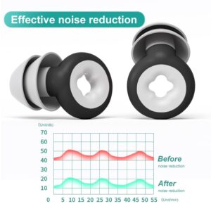 Soft Ear Plugs for Noise Reduction, Reusable Earplugs for Sleeping, Concerts, Motorcycles, Airplanes & Noise Sensitivity, 28dB Noise Cancelling, 2 Silicone Ear Tips in S/L