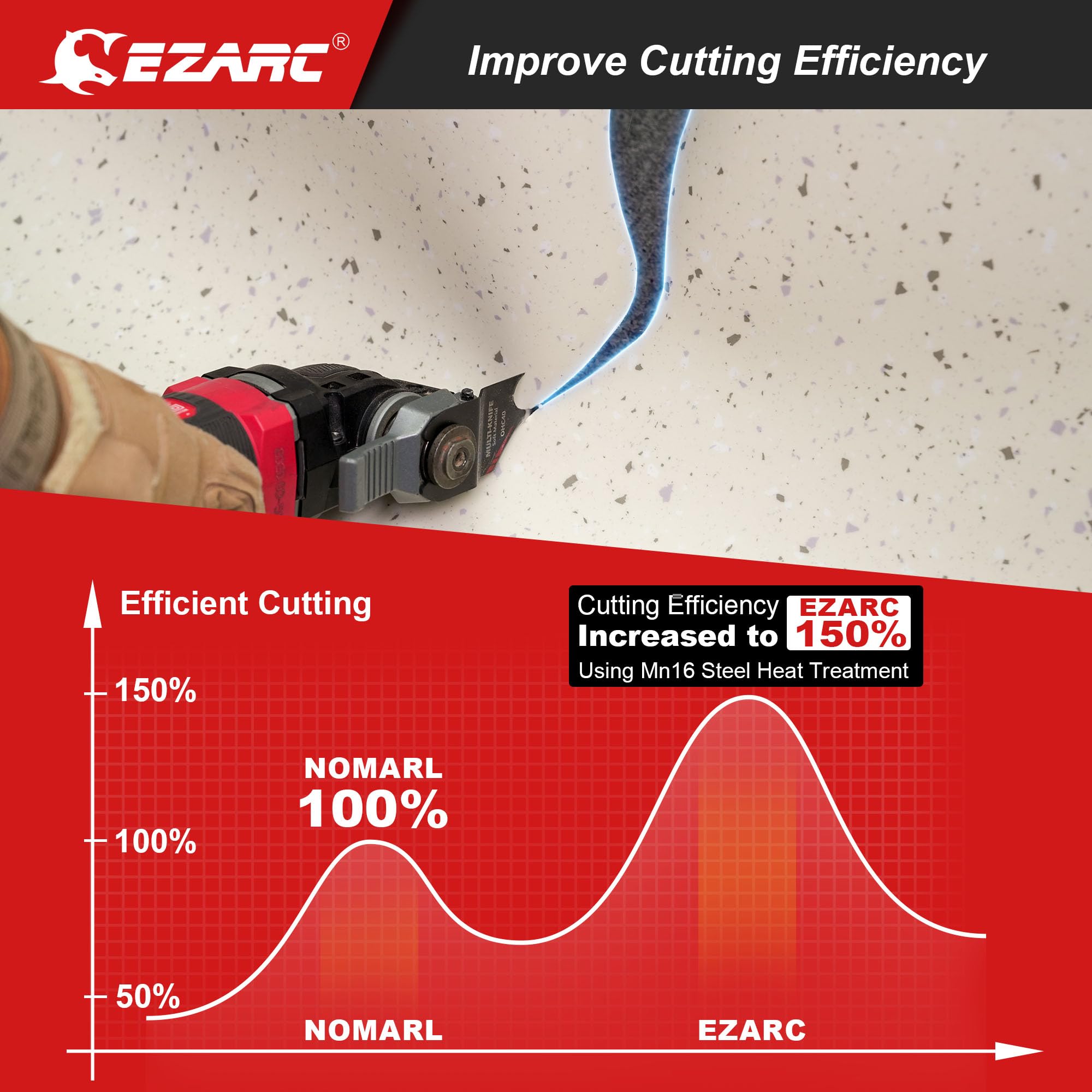 EZARC Oscillating Multi tool Hook Knife Blade, 3PCS Multitool Saw Blades for Cutting Soft Materials Roofing Shingles, PVC Carpet and Cardboard