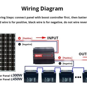 MPPT Boost Solar Charge Controller 72V 60V 48V 36V 10A for Golf Carts eBikes