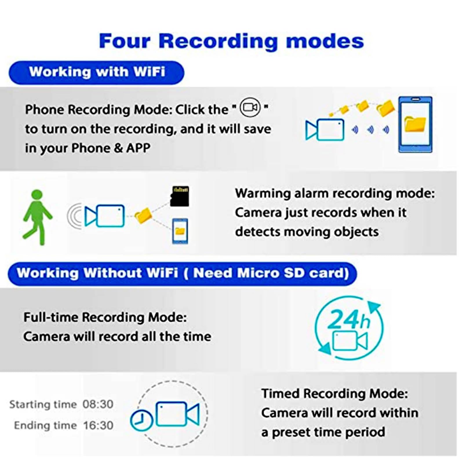 VBESTLIFE Mini WiFi Camera with Snake Lens, Security Wireless Camera for Indoor Outdoor HD 1080P Video Recorder, Al Motion Monitoring, Smart Encoding, 10m Hotspot Distance, Video Playback