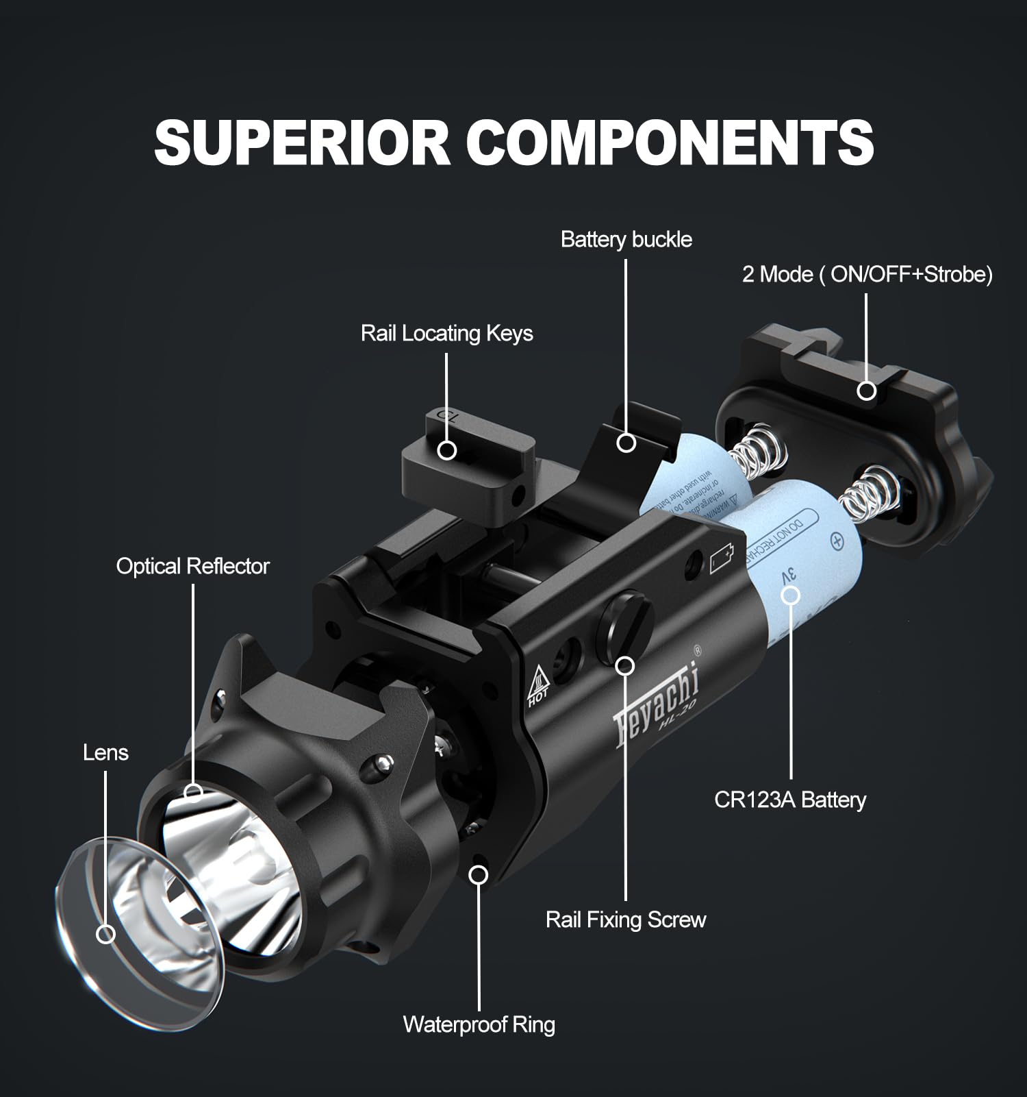 Feyachi HL-20 Pistol Light 1000 Lumen Upgrade LED Weapon Light Compact Rail Mounted Handgun Tactical Flashlight Rail Locating Keys for Picatinny