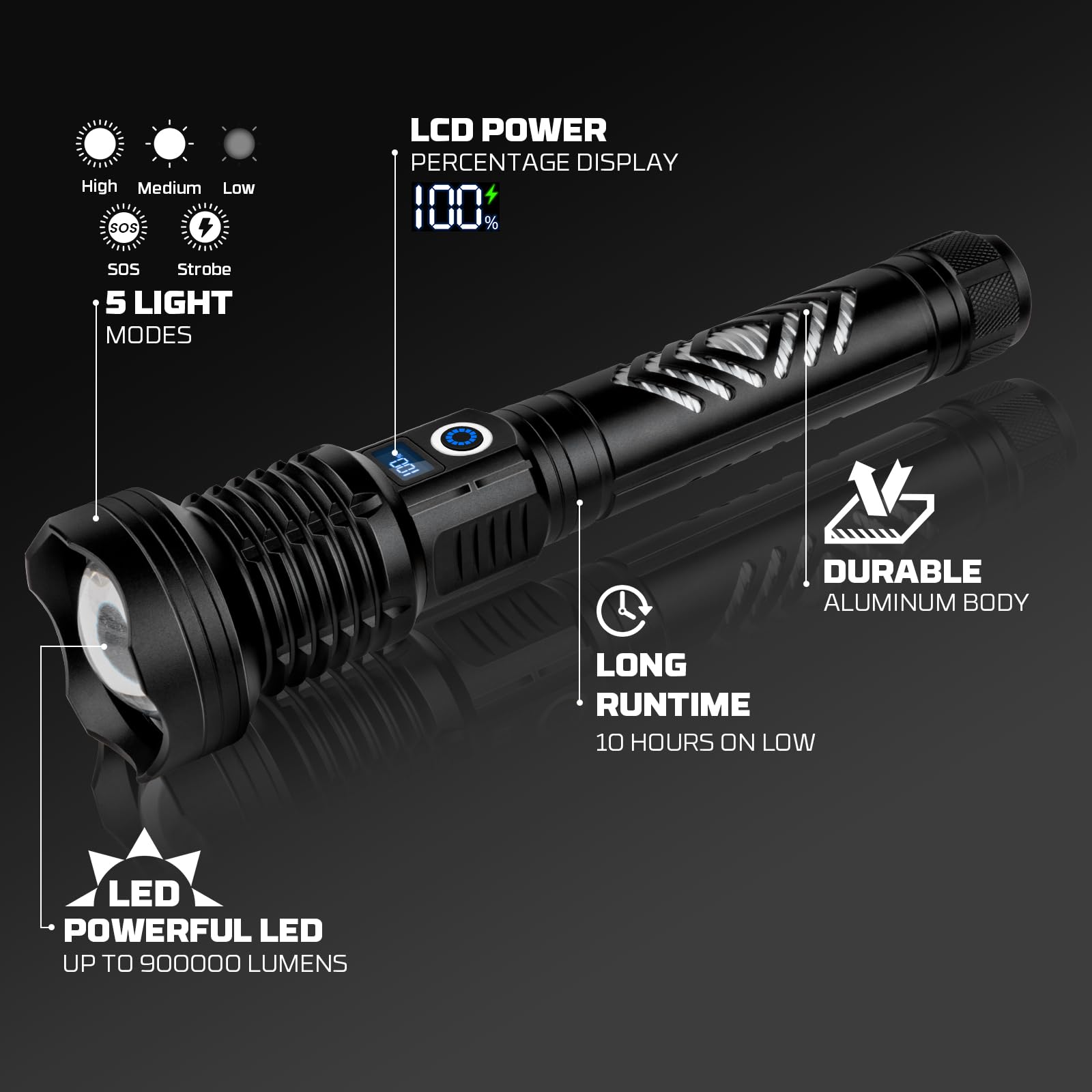 SKNSL Rechargeable LED Flashlights 900,000 High Lumens - Bright Flashlight with 5 Modes, Long Runtime, IPX7 Waterproof, Powerful Flash Light for Camping Hiking