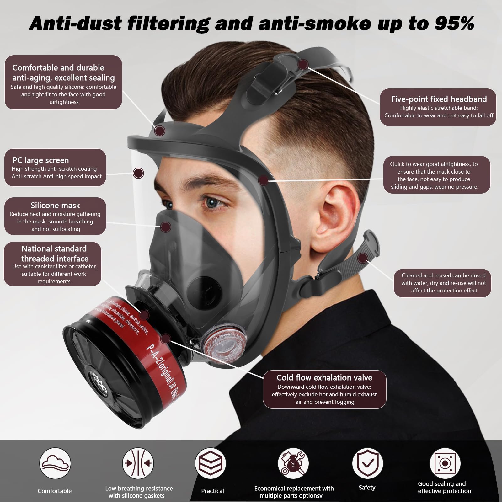 FAFUWOR Gas Mask Respirator with 40mm Activated Carbon Filter,Full Face Respirator chemical Mask,Full Face Gas Masks Survival Nuclear and Chemical for Gases,Vapors,Fumes,Dust,Chemical