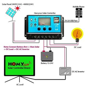 30A PWM Solar Charge Controller 12V 24V Battery Detect Voltage Cheap Regulator 5V USB Port Phone Charger Mini Offgrid System Pulse Width Modulation Controller Auto Timer DC Load Module