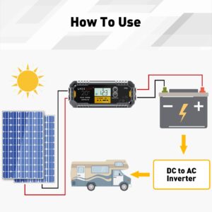 LNEX 20A Waterproof Solar Charge Controller with Anderson Connectors, 12V/24V PWM Solar Controller with LCD Display for LiFePO4,AGM, Gel, Flooded and Lithium Battery