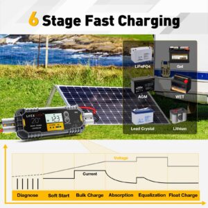 LNEX 20A Waterproof Solar Charge Controller with Anderson Connectors, 12V/24V PWM Solar Controller with LCD Display for LiFePO4,AGM, Gel, Flooded and Lithium Battery