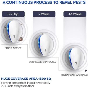 Ultrasonic Pest Repellent(6 Pack), 2023 Newest Electronic Pest Repeller Indoor Plug in Bug Repellent for Pest Control Mosquito, Spider, Mice, Ant, Insects, Roach, Non-Toxic