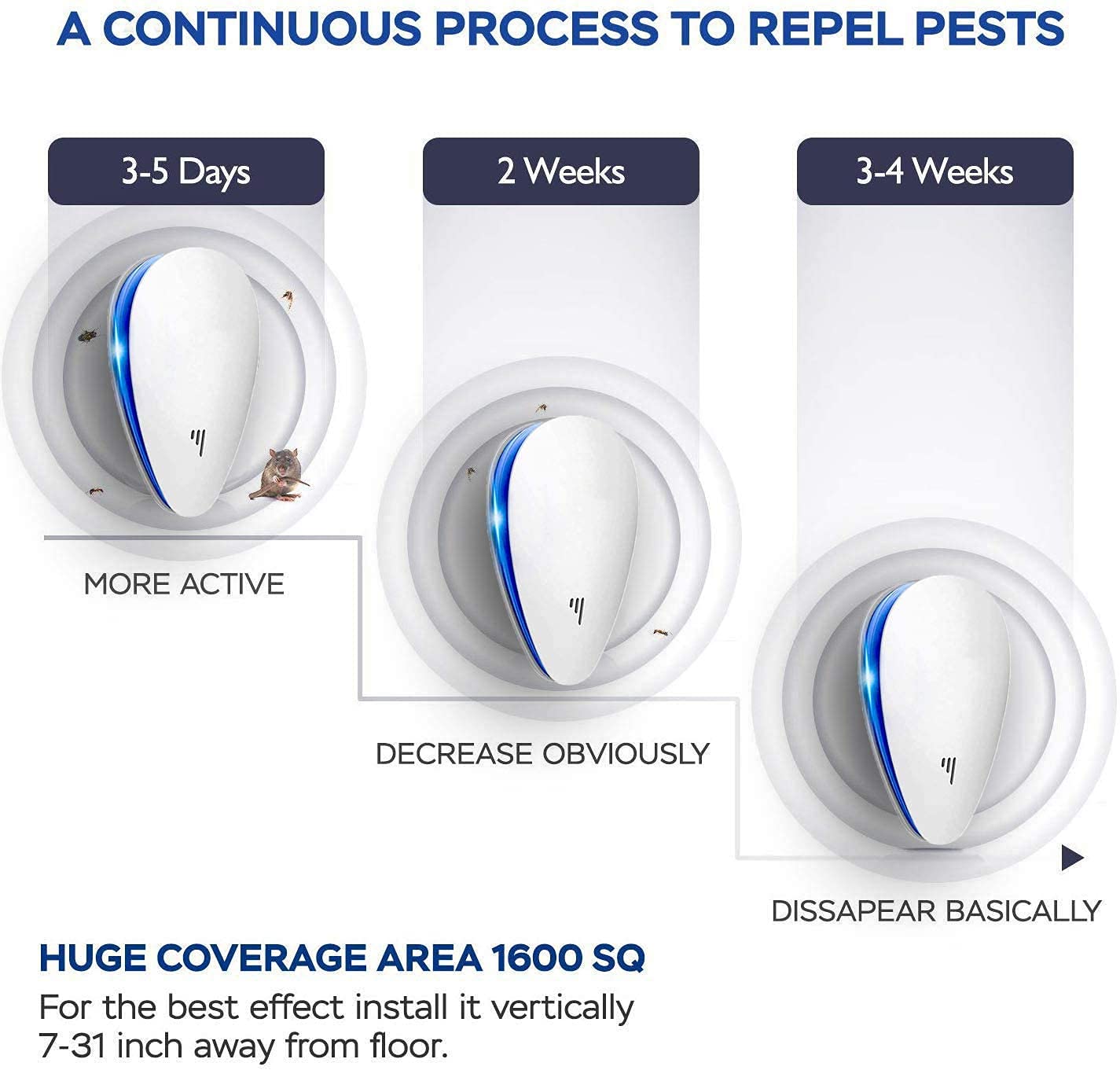 Ultrasonic Pest Repellent(6 Pack), 2023 Newest Electronic Pest Repeller Indoor Plug in Bug Repellent for Pest Control Mosquito, Spider, Mice, Ant, Insects, Roach, Non-Toxic