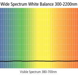 ExpoDisc v3 Professional White Balance Filter (82mm)