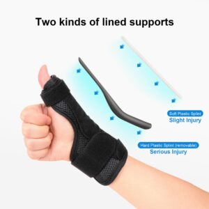 Cozyhealth Thumb Brace for Men and Women, CMC Joint Thumb Spica Splint for Pain Relief, Tendonitis, Thumb Wrist Stabilization Support for Right or Left Hand (Universal Size)