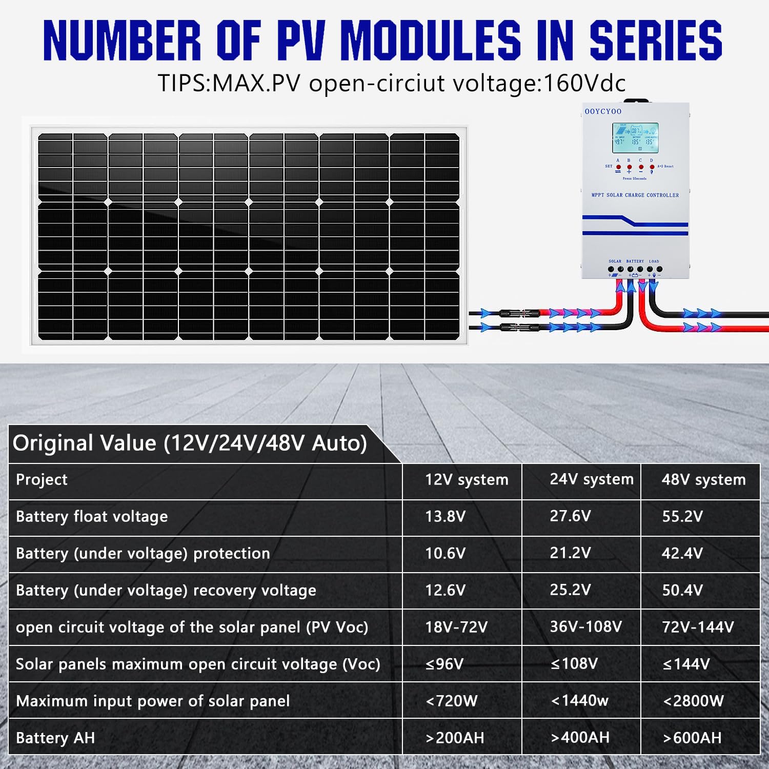 60A Solar Charge Controller MPPT 12V 24V 36V 48V Controller 60amp Solar Charge Regulator , max 160v PV Input, fit for Sealed, Gel, Flooded, and Lithium Batteries