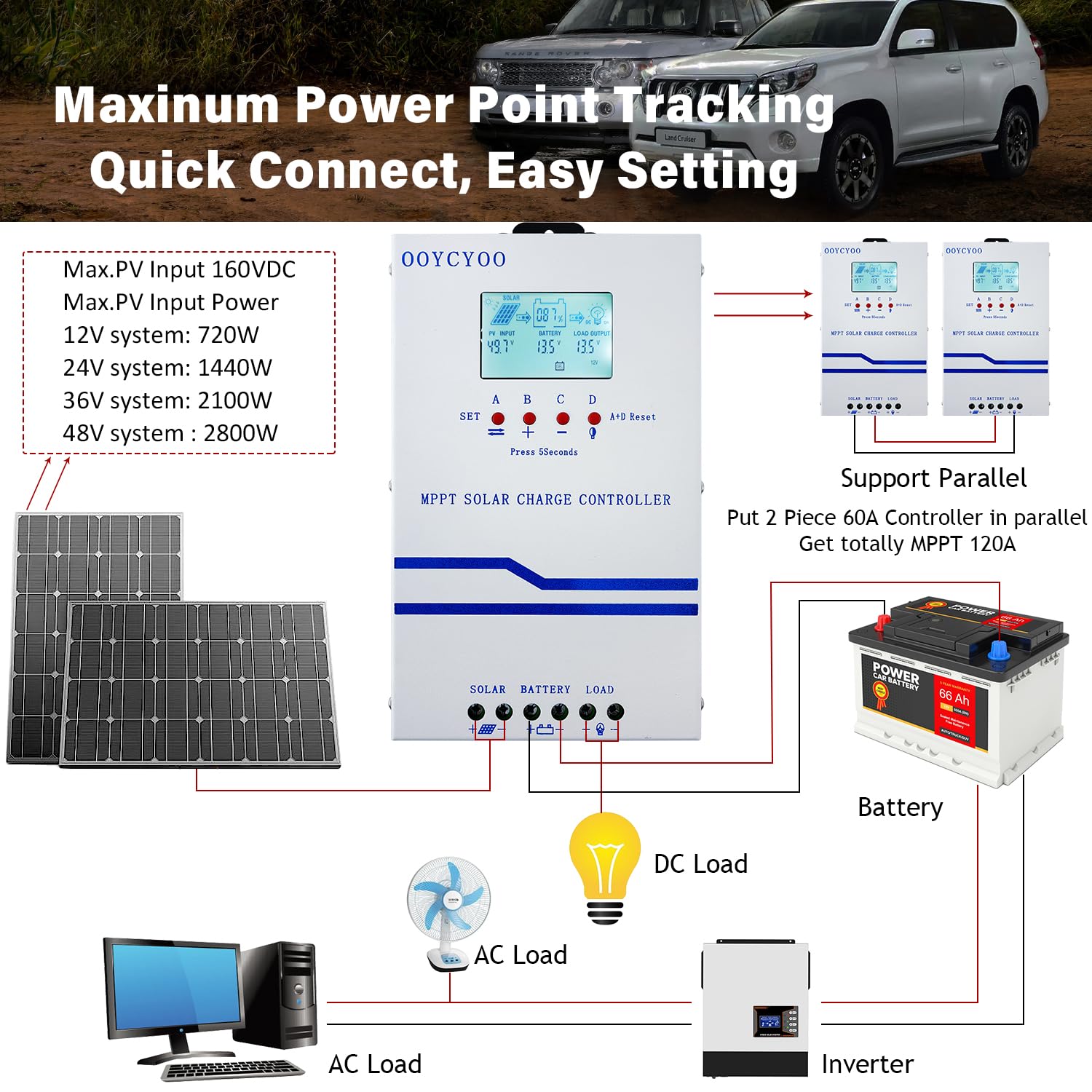 60A Solar Charge Controller MPPT 12V 24V 36V 48V Controller 60amp Solar Charge Regulator , max 160v PV Input, fit for Sealed, Gel, Flooded, and Lithium Batteries