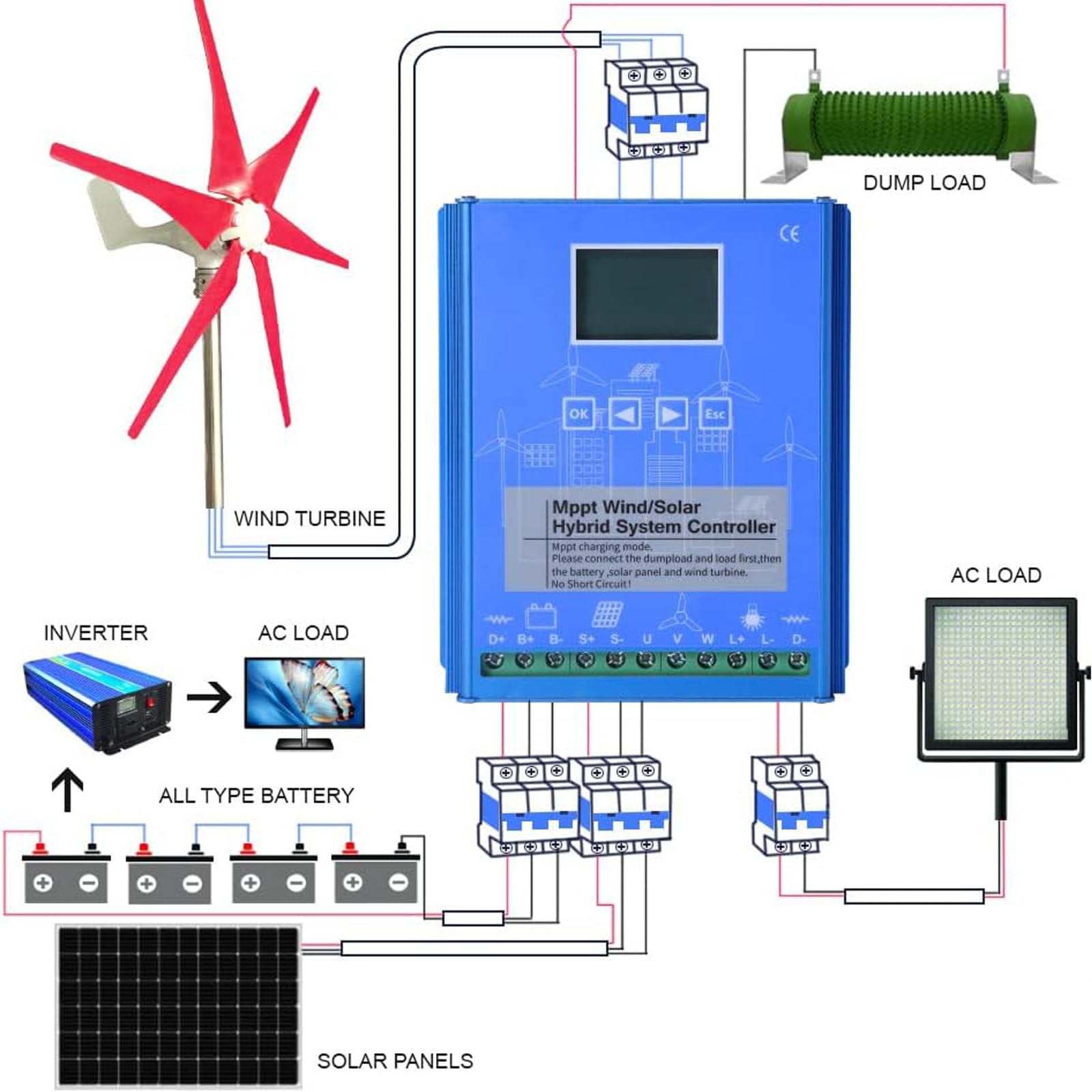 Wind Solar Hybrid System MPPT Charge Controller with Dump Load 5000W,6000W,8000W,10000W,12000W Wind Turbine Generator Solar Panel 12V/24V/48V Auto Regulator,24V-12000W