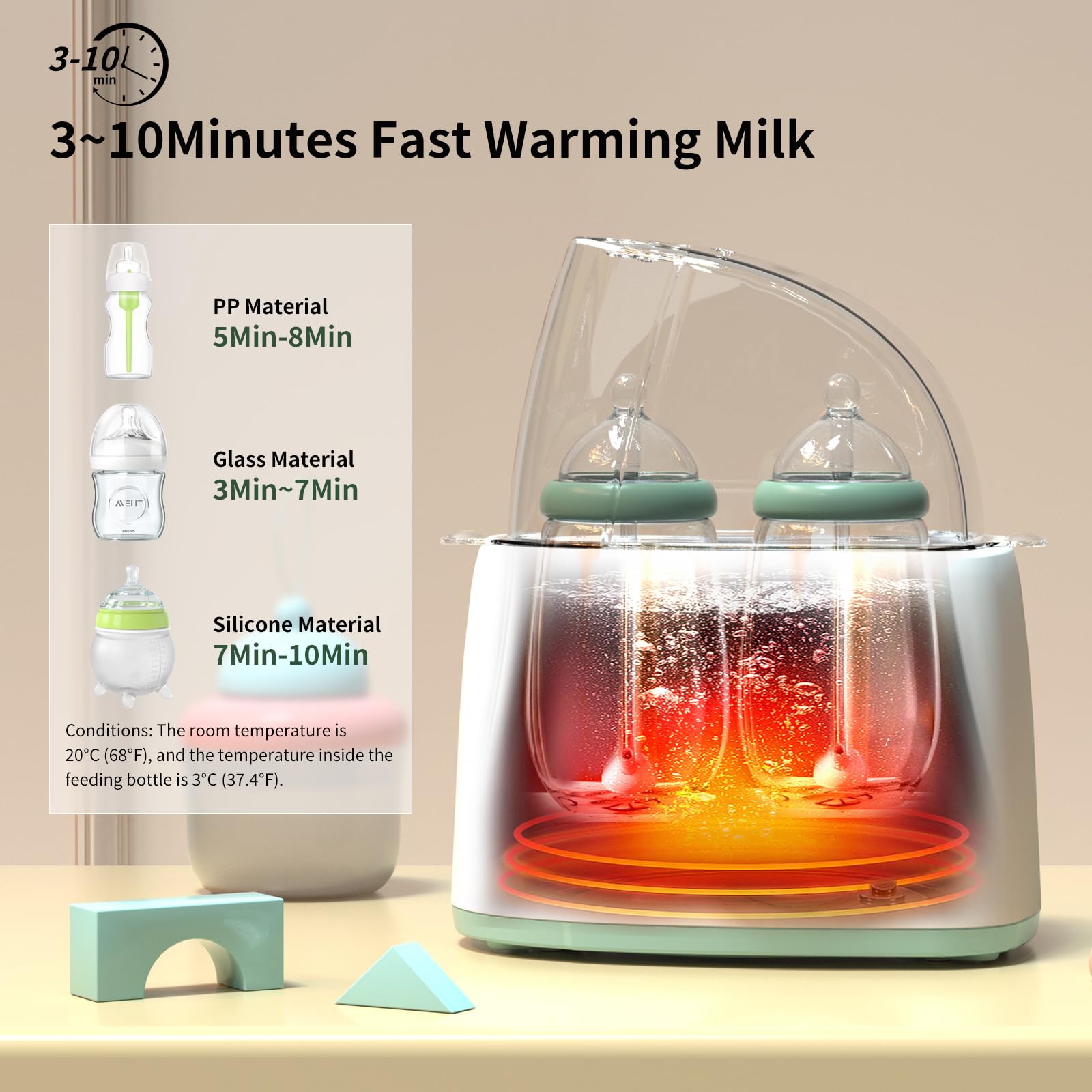 NIYE Double Bottle Warmer for Breastmilk Baby Bottle Warmers for All Bottles for Travel Portable Milk Warmer On The Go,Heating,Thawing&Boiling, Accurate Temperature Adjustment, 24h Constant Mode