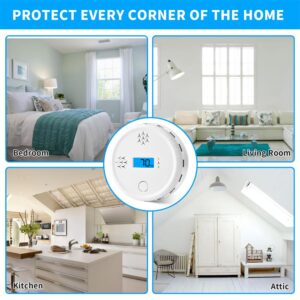 Carbon Monoxide Alarm Detector,CO Gas Monitor Alarm Detector,CO Sensor with LED Digital Display, 85dB Sound Alarm for Home,Office (Batteries NOT Included) (1piece)