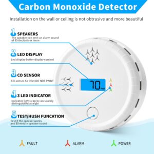 Carbon Monoxide Alarm Detector,CO Gas Monitor Alarm Detector,CO Sensor with LED Digital Display, 85dB Sound Alarm for Home,Office (Batteries NOT Included) (1piece)