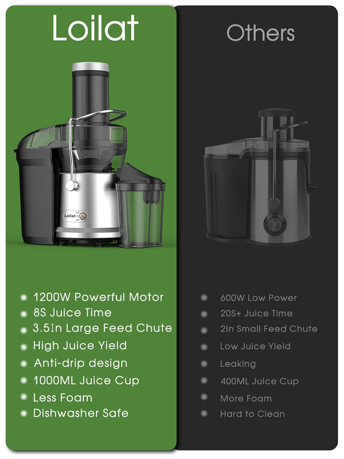 Juicer Machine, 1200W Juicer with 3" Feed Chute for Whole Fruits and Veg, Dual Speeds Centrifugal Juice Extractor, High Juice Yield, Full Copper Motor, Easy to Clean, BPA Free (Sliver)