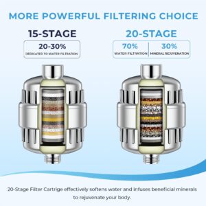 20 Stage Shower Head Filter Shower Filter Replacement Cartridge for Hard Water Compatible With Any Similar Design Showerhead Filter Reduces Chlorine Fluoride 2 Pack