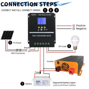 POWLSOJX MPPT 36V/48V/24V/12V Solar Charge Controller Tools 100A/80A/60A LCD Dual USB Lead Acid Lithium Batteries Quick Charger (100A)