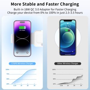 3 in 1 Portable Magnetic Wireless Charger, Fast Charging Travel Wireless Charging Station, Foldable Wireless Charging Stand for iPhone15/14/13/12 Series, AirPods Pro/3/2, Apple Watch(Adapter Included)