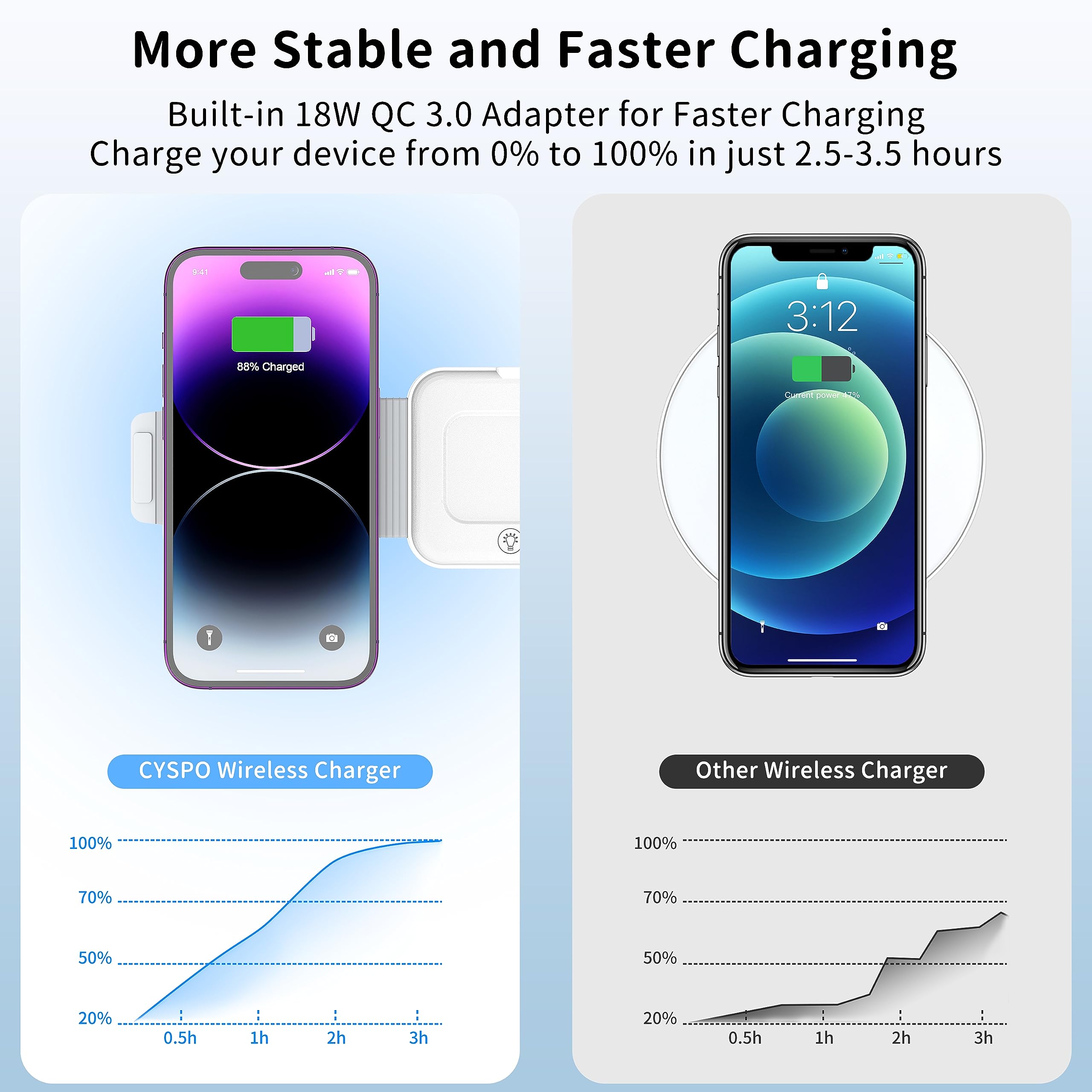 3 in 1 Portable Magnetic Wireless Charger, Fast Charging Travel Wireless Charging Station, Foldable Wireless Charging Stand for iPhone15/14/13/12 Series, AirPods Pro/3/2, Apple Watch(Adapter Included)